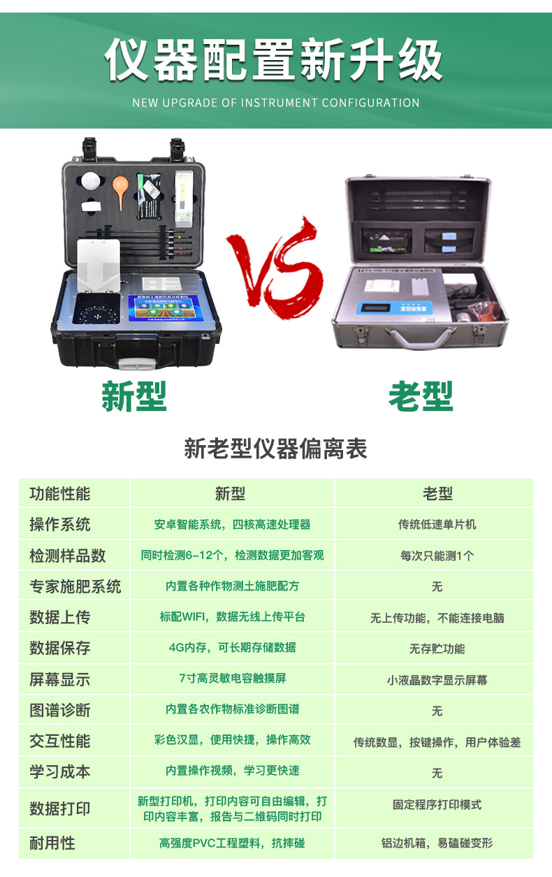 土壤肥料測試儀