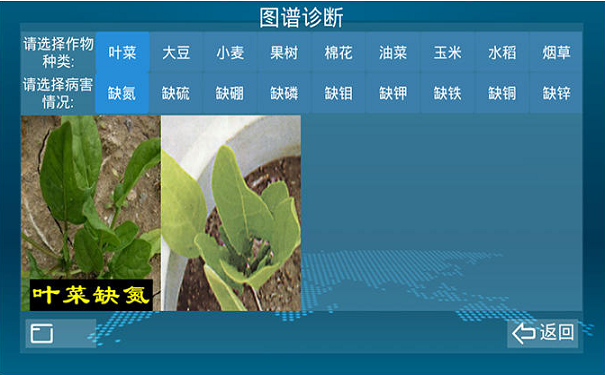 測土配方儀器